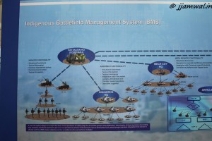 Indigenous Battlefield Management System - 1