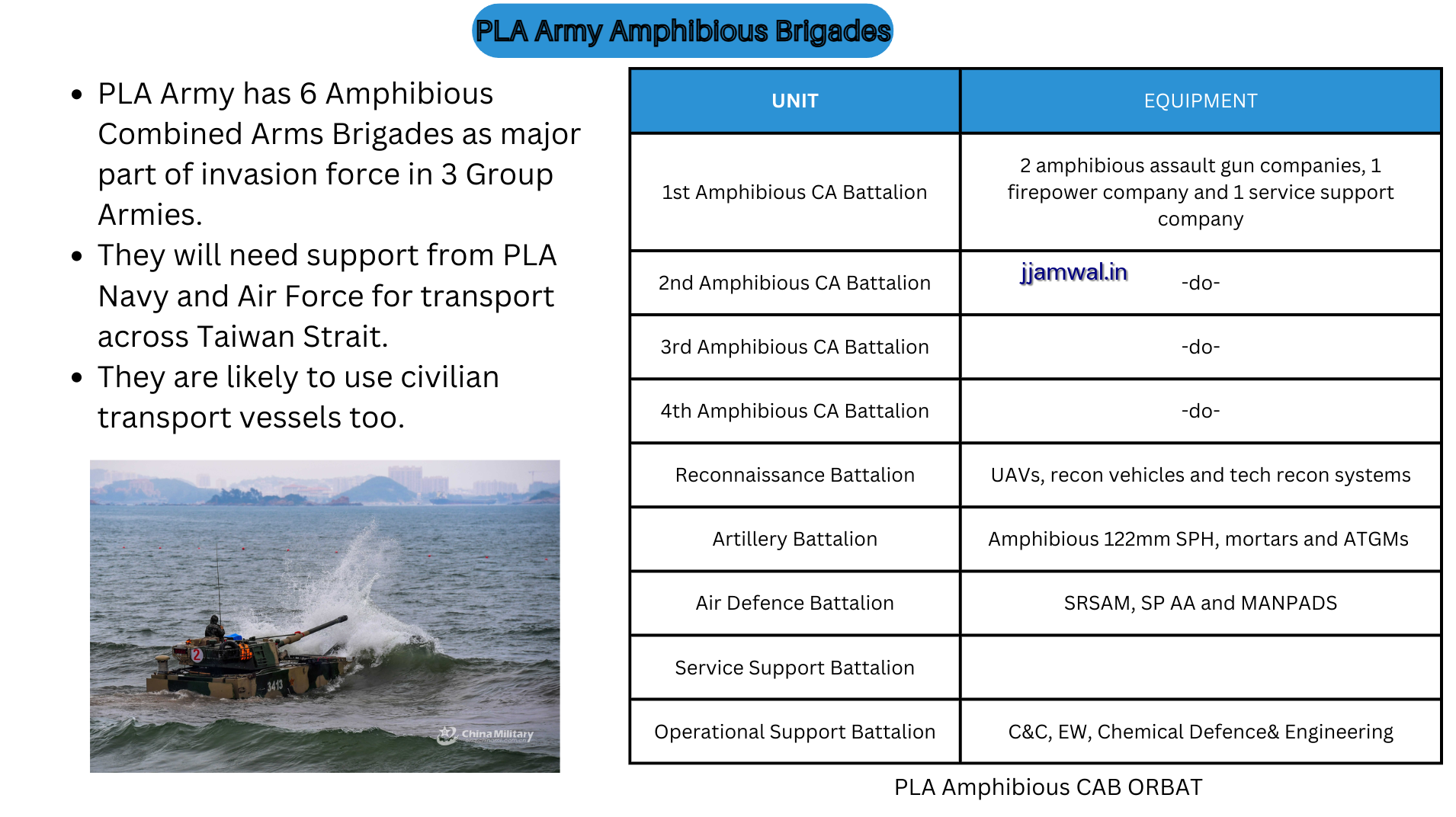 pla army amphibious brigades